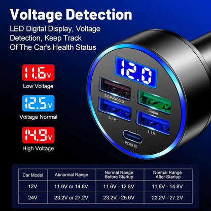 5-Port USB Car Charger | Super Fast Charging for iPhone, Android, & Samsung Devices - NexGen Gadgets