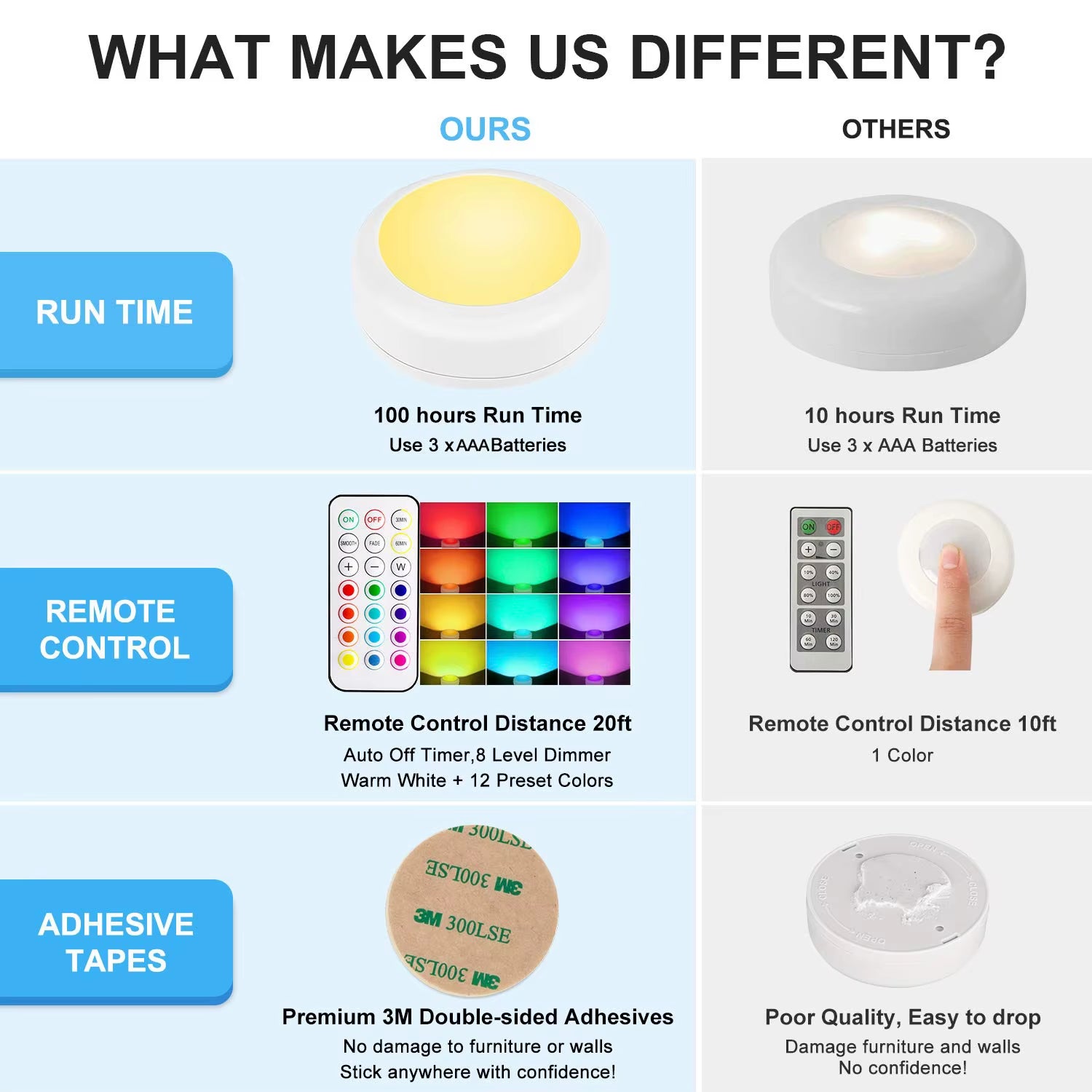 LED Puck Light – Battery Powered, Remote Control, 13 Colors